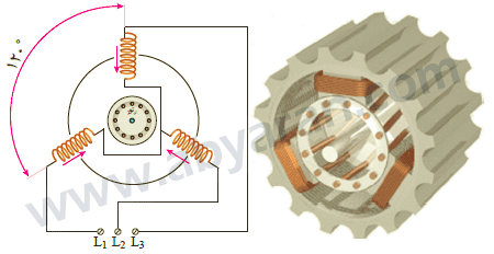 سیم پیچ های ماشین القایی و مدار الکتریکی آن