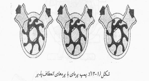 پمپ پره ای