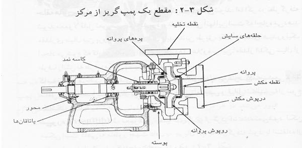 قطعات پمپ قطعات پمپ