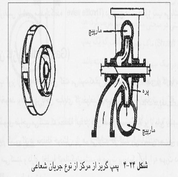پمپ گریز از مرکز شعاعی پمپ گریز از مرکز شعاعی