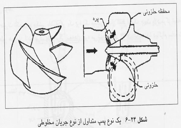 پمپ مخلوطی پمپ مخلوطی