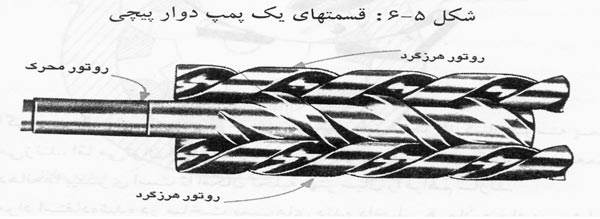 شکل پمپ پیچی شکل پمپ پیچی
