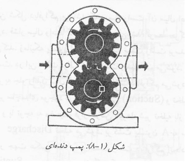 پمپ دنده ای