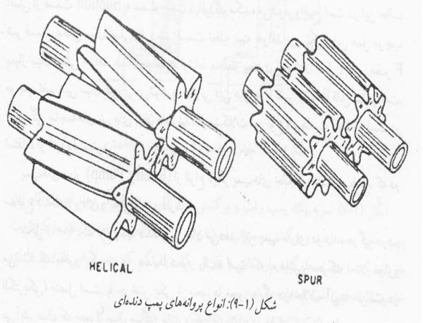 شکل پمپ دنده ای