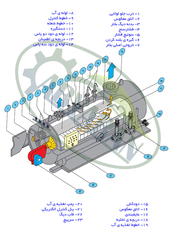 دیگ آبگرم