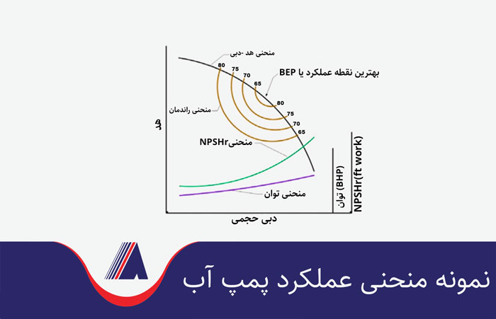 نمونه منحنی عملکرد پمپ آب تصویری از جدول مشخصات پمپ آب