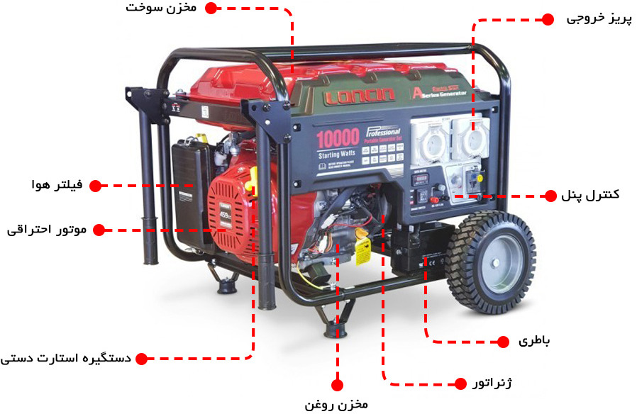 اجزای موتور برق اجزای موتور برق