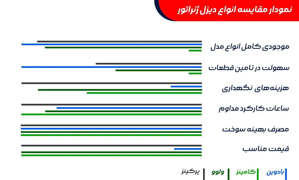 diesel-generator-brands-comparison.webp مقایسه برندهای دیزل ژنراتور