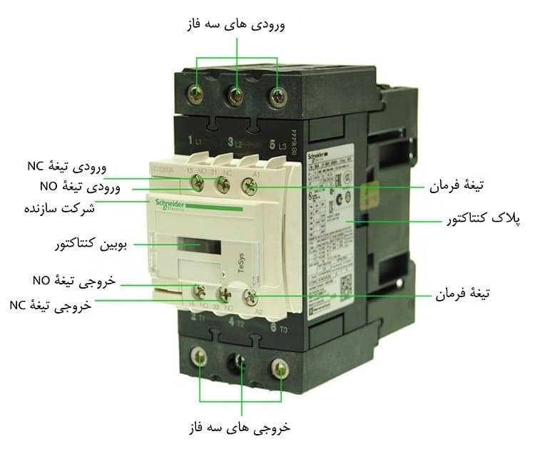 اجزای کنتاکتور